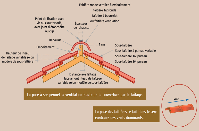 découvrez nos conseils pratiques et astuces pour poser des tuiles sur votre toit. apprenez les techniques essentielles pour assurer une installation durable et esthétique, tout en respectant les normes de sécurité. transformez votre toiture avec succès !