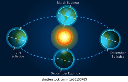 découvrez comment la position du soleil influence notre quotidien, du cycle des saisons aux heures d'ensoleillement. explorez des astuces pour optimiser votre espace grâce à la lumière naturelle.