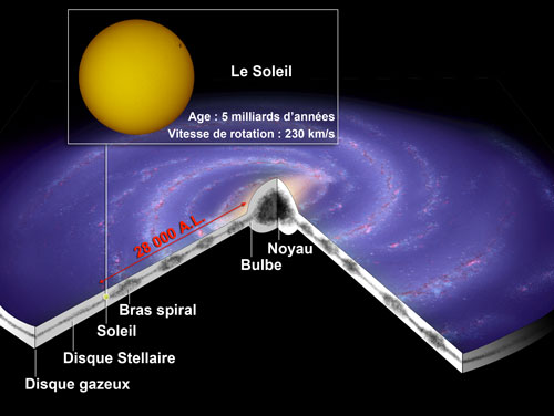 découvrez comment la position du soleil influence notre quotidien et les différentes méthodes pour l'appréhender, que ce soit pour l'agriculture, l'architecture ou simplement pour profiter d'une journée ensoleillée.