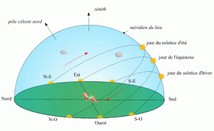 découvrez l'importance et l'impact de la position du soleil sur notre environnement, nos activités quotidiennes et son influence sur le climat. apprenez à mieux comprendre les mouvements solaires et leur effet sur la lumière naturelle et la chaleur.