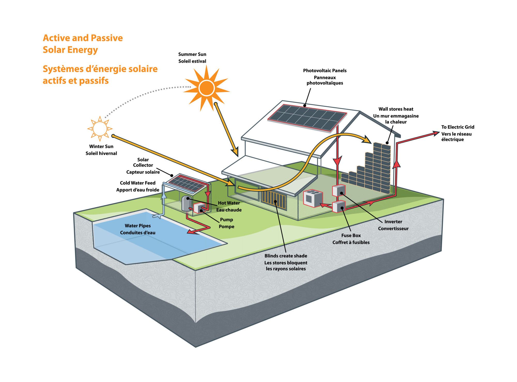 découvrez le potentiel solaire, une ressource renouvelable et inépuisable à portée de main. apprenez comment exploiter l'énergie du soleil pour réduire vos factures d'électricité, diminuer votre empreinte carbone et contribuer à un avenir durable. que vous soyez un particulier ou une entreprise, le potentiel solaire offre des solutions adaptées à tous. plongez dans l'univers de l'énergie solaire et libérez toute sa puissance.