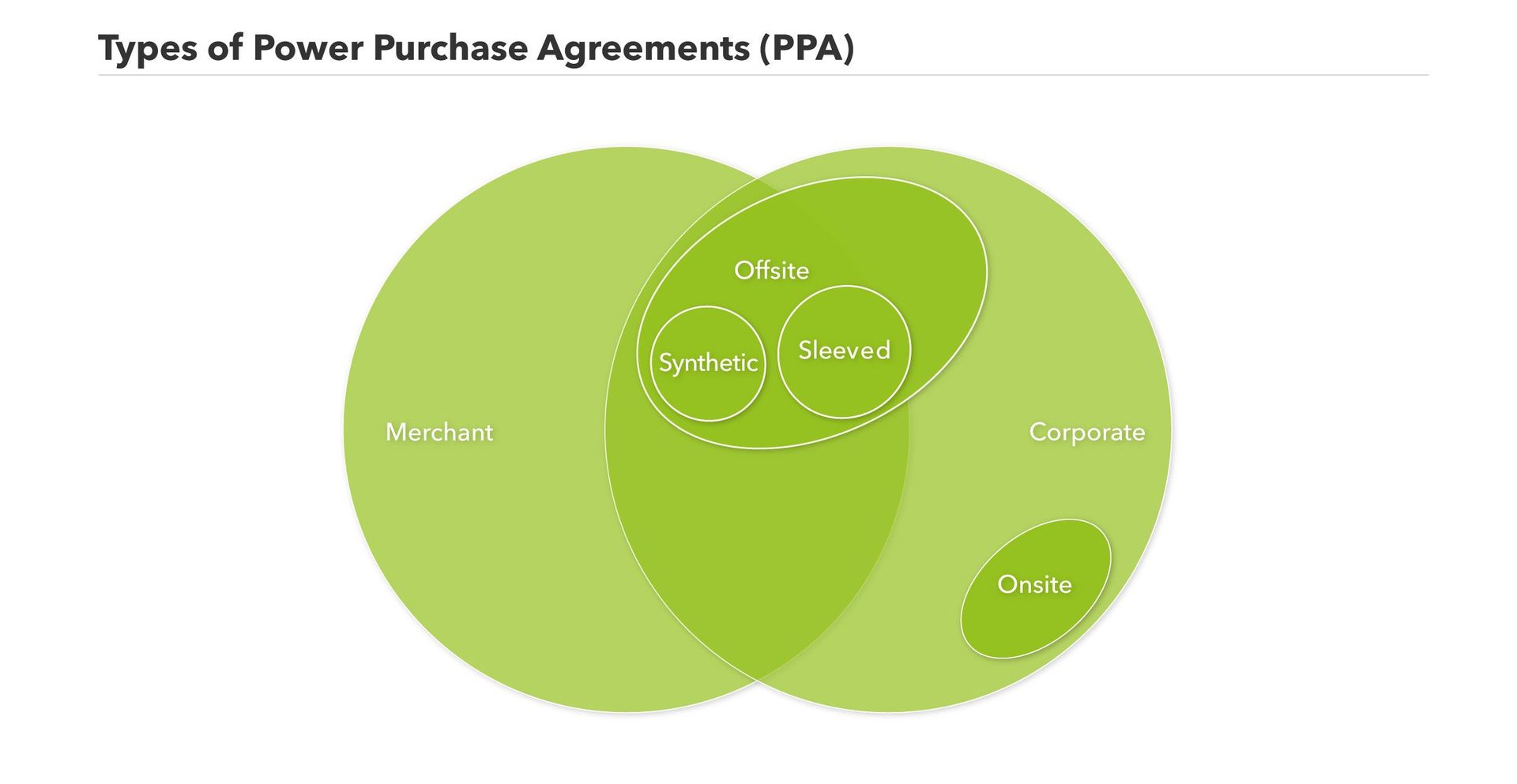 découvrez ppa entreprise, votre partenaire incontournable pour des solutions innovantes et adaptées à vos besoins en matière de gestion d'entreprise. optimisez vos performances et propulsez votre activité vers le succès grâce à nos services sur mesure.
