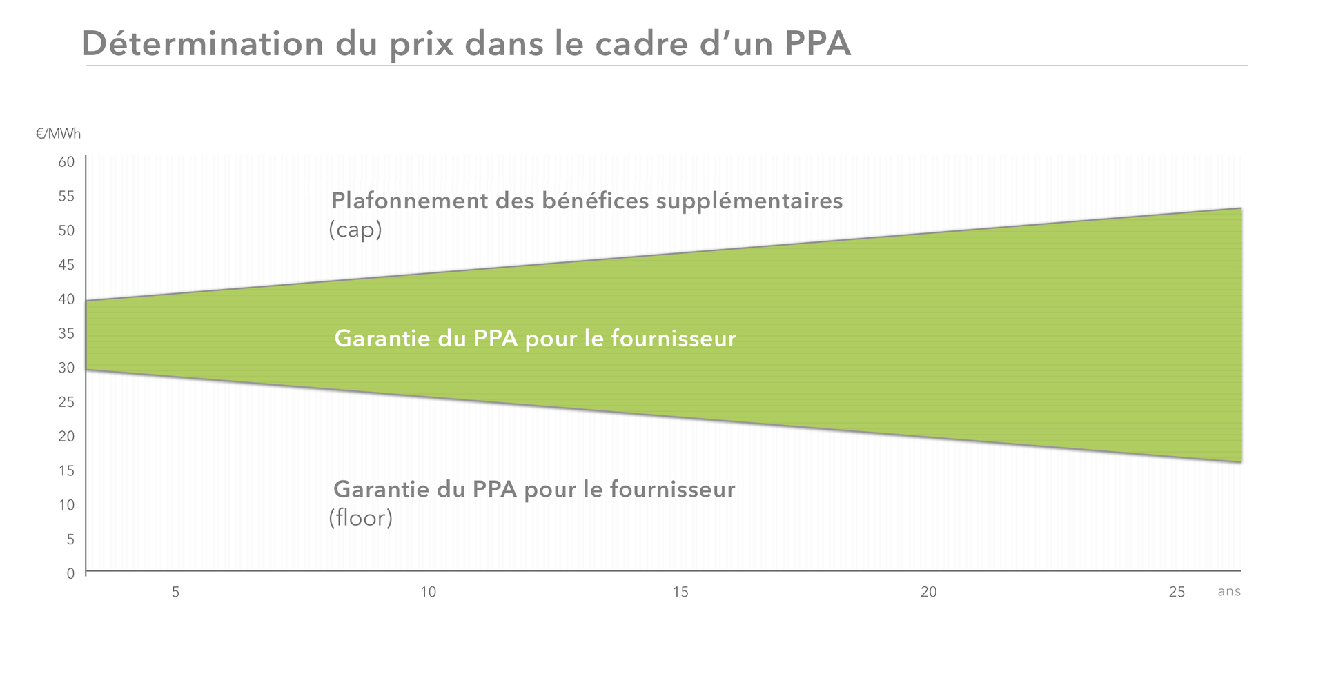 découvrez ppa vert, votre partenaire engagé pour une gestion écologique et durable de vos projets. explorez des solutions innovantes et respectueuses de l'environnement pour construire un avenir plus vert.