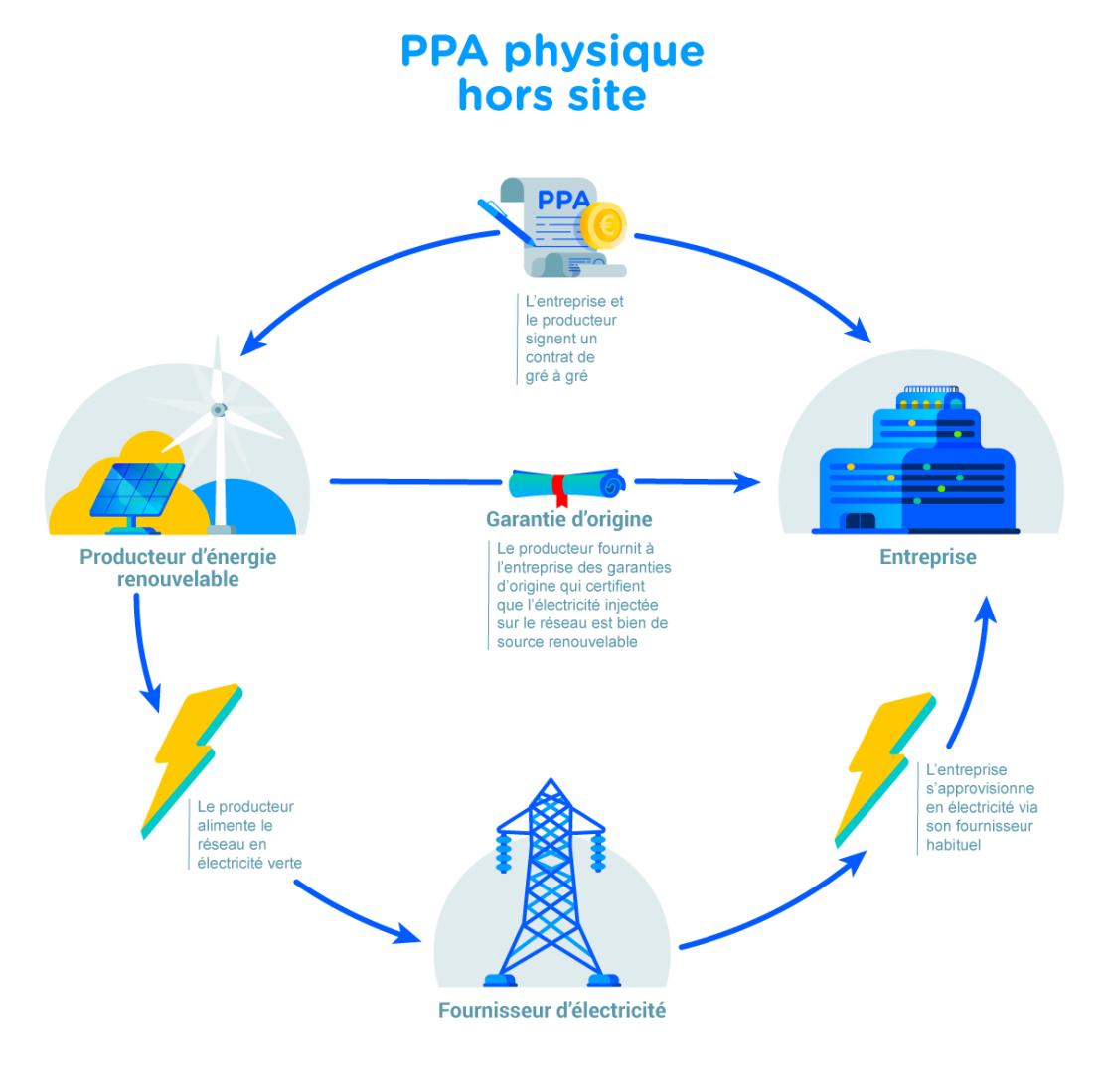 découvrez les dernières tendances et actualités sur le ppa (processus de planification et d'analyse), un outil essentiel pour optimiser vos stratégies. que vous soyez un professionnel ou un passionné, plongez dans des articles détaillés, des études de cas et des conseils pratiques pour maîtriser le ppa.