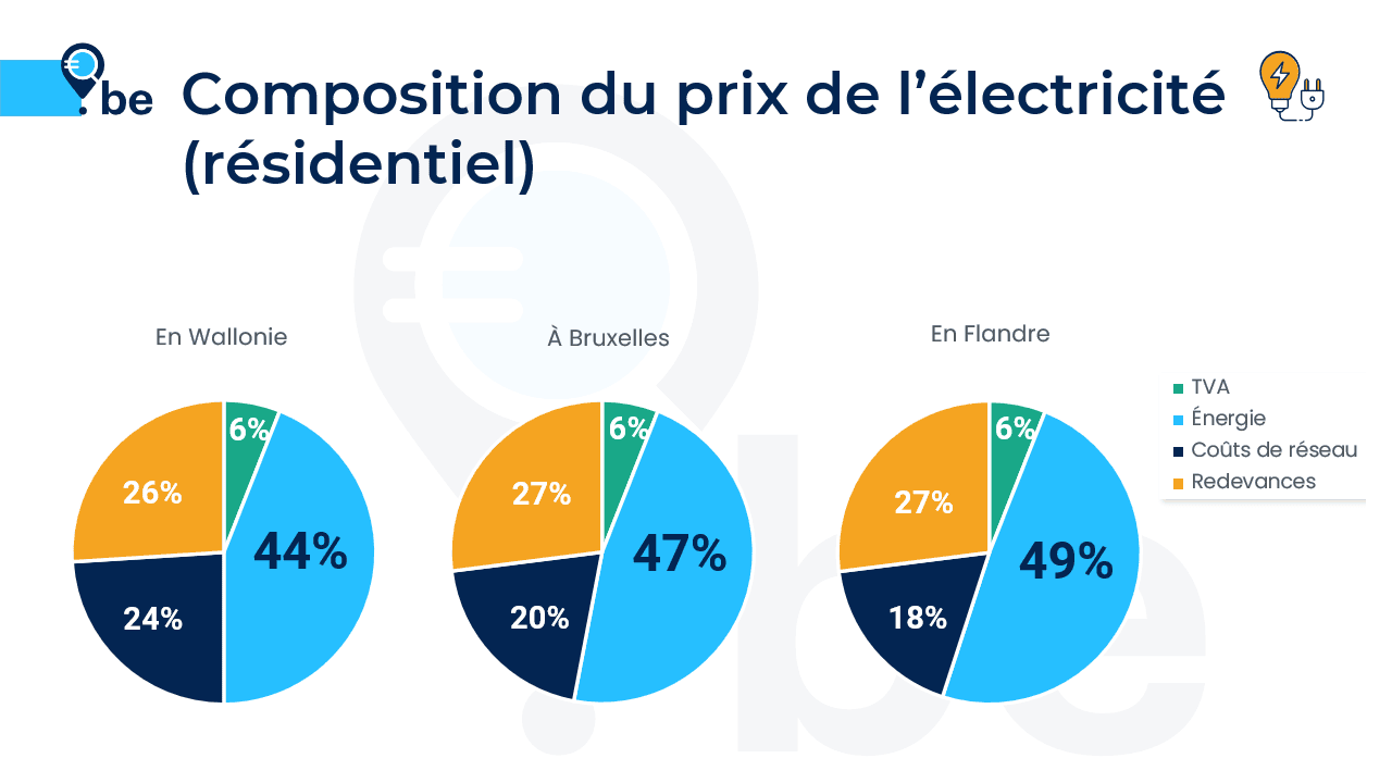 découvrez les solutions de prêt électricité d'engie pour financer vos projets d'énergie. profitez d'offres adaptées à vos besoins et optimisez votre consommation électrique tout en réalisant des économies. informez-vous sur nos modalités de financement et commencez à transformer votre habitat avec nos conseils énergétiques.
