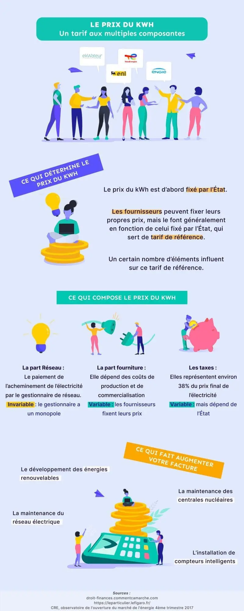 découvrez nos solutions de prêt électricité engie, conçues pour vous aider à financer vos projets énergétiques. profitez d'offres adaptées à vos besoins, d'un accompagnement personnalisé et d'une gestion simplifiée de votre budget énergie.