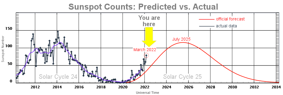 découvrez les dernières prévisions solaires et restez informé des conditions climatiques qui influencent la production d'énergie solaire. anticipez votre consommation d'énergie renouvelable grâce à nos analyses détaillées et prévisions précises.