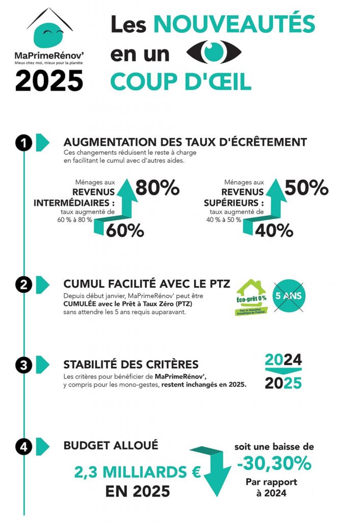 découvrez tout sur la prime d'autoconsommation 2025 : les conditions d'éligibilité, les montants disponibles et les avantages pour encourager l'utilisation des énergies renouvelables. profitez de cette opportunité pour investir dans votre indépendance énergétique tout en réduisant votre empreinte carbone.