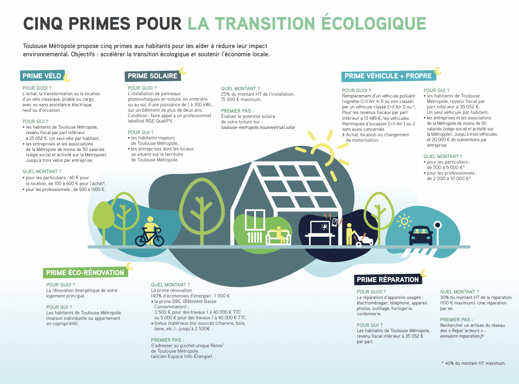 découvrez tout ce qu'il faut savoir sur la prime consommation : son fonctionnement, ses avantages et comment en bénéficier pour alléger votre budget quotidien. informez-vous sur les conditions d'éligibilité et les démarches à suivre pour profiter de cette aide financière.