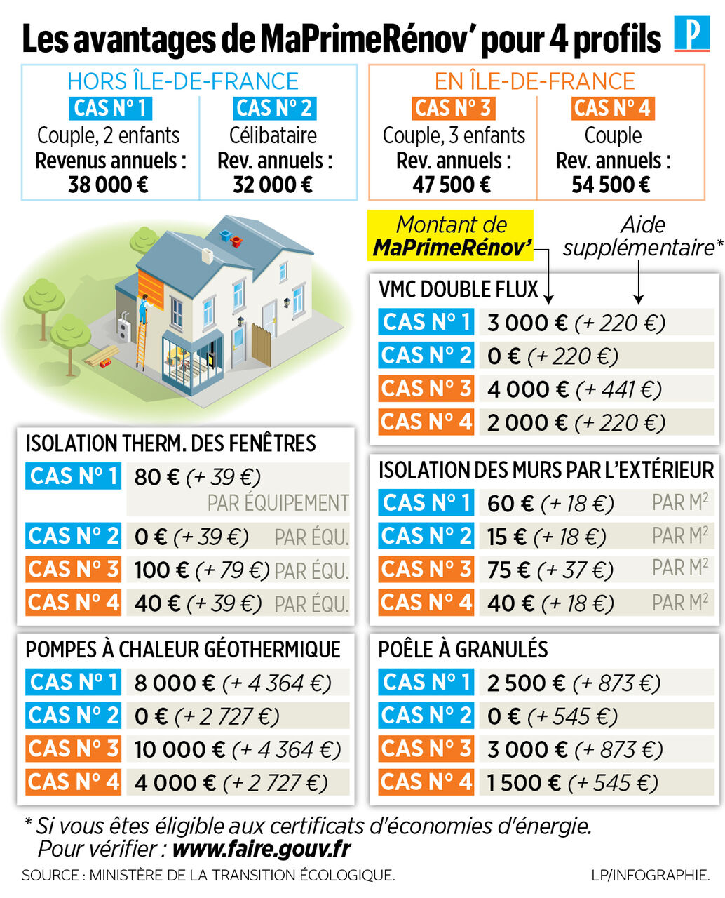 découvrez la prime éco-renov, une aide financière pour encourager les travaux de rénovation énergétique dans votre logement. bénéficiez d'un soutien pour améliorer votre confort tout en réduisant vos factures d'énergie. informez-vous sur les conditions d'éligibilité et les démarches à suivre pour en profiter dès aujourd'hui.