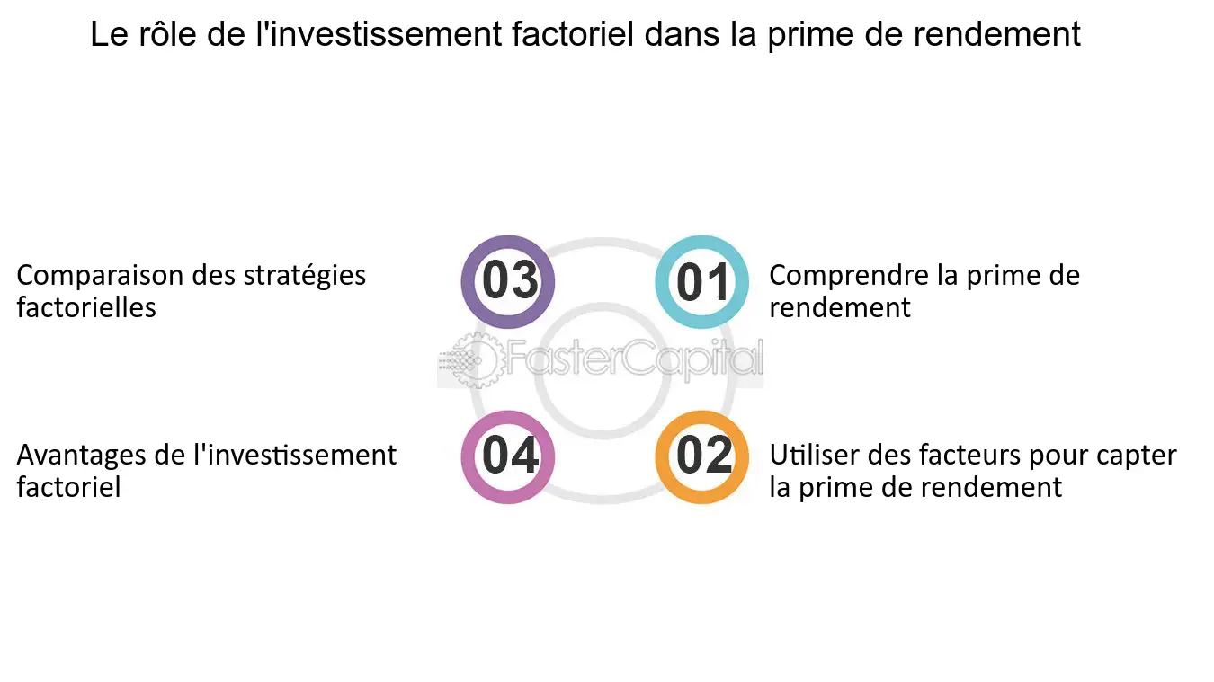 découvrez les avantages de la prime d'investissement : un soutien financier conçu pour stimuler vos projets et favoriser la croissance. profitez de conseils d'experts pour maximiser votre retour sur investissement.