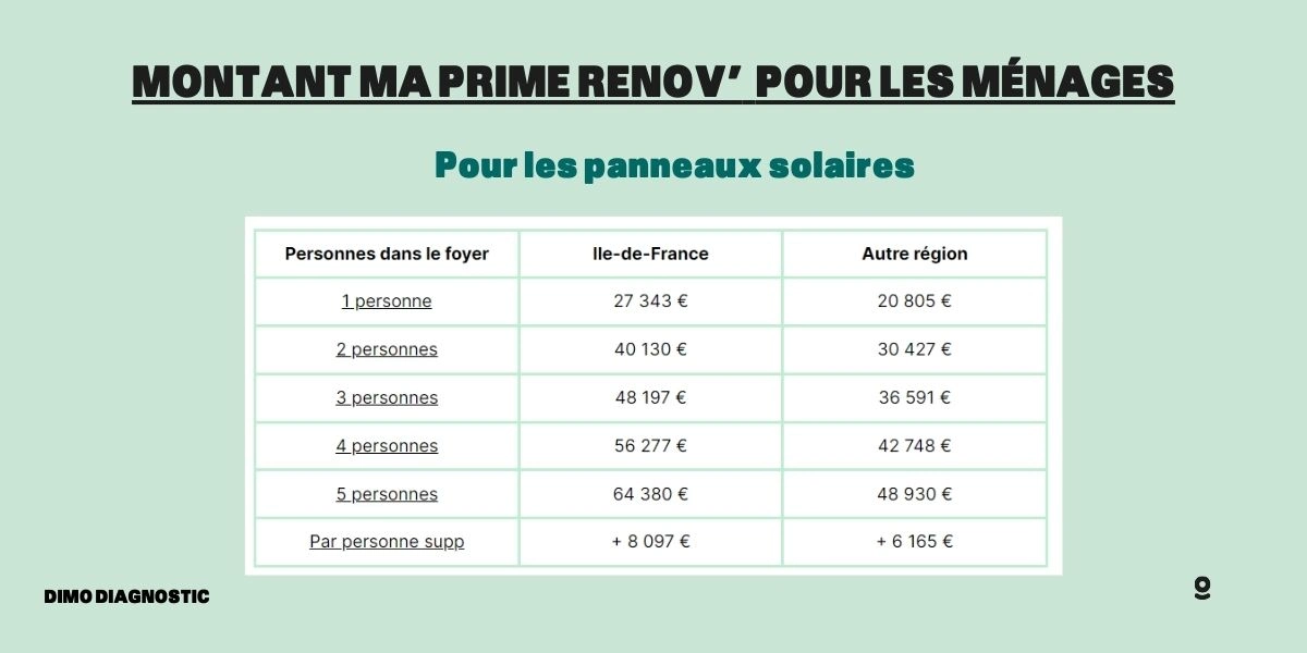 découvrez tout sur la prime photovoltaïque 2025 : conditions d'éligibilité, montants, et étapes pour bénéficier d'une aide financière à l'installation de panneaux solaires. profitez de cette opportunité pour réduire vos factures d'énergie tout en contribuant à une énergie plus verte.