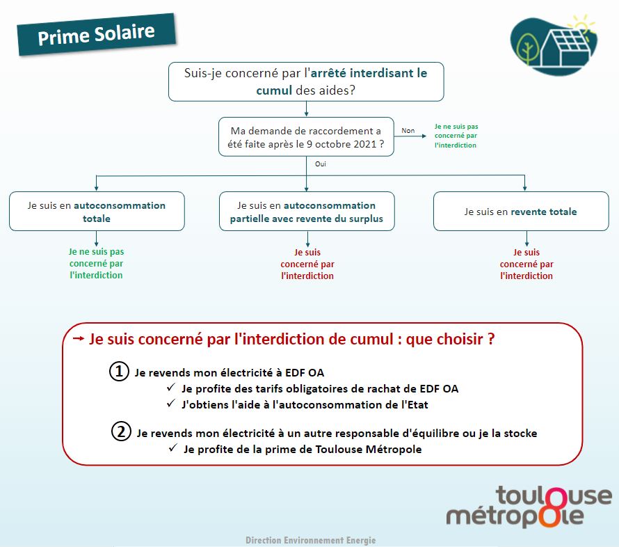 découvrez tout ce qu'il faut savoir sur la prime solaire : un dispositif financier visant à encourager l'installation de panneaux solaires. maximisez vos économies tout en contribuant à la transition énergétique grâce à nos conseils et informations pratiques.