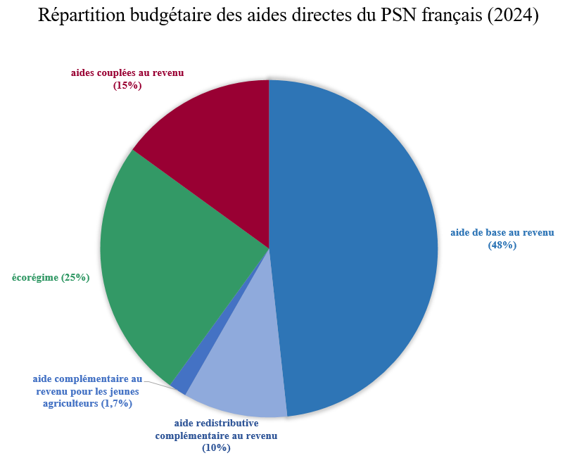 découvrez tout sur les primes agricoles : types, avantages et conditions d'éligibilité. informez-vous sur comment ces aides financières soutiennent les agriculteurs et améliorent la rentabilité de vos exploitations.