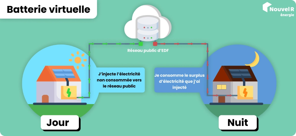 découvrez les meilleures options de prix pour des batteries virtuelles adaptées à vos besoins. comparez les offres et choisissez la solution idéale pour optimiser votre expérience numérique.