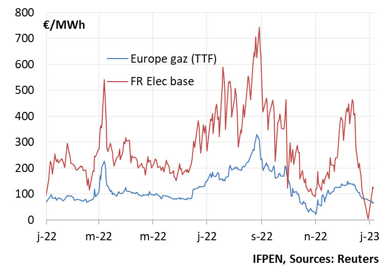 découvrez les dernières tendances et informations sur les prix de l'électricité en france. comparez les tarifs des fournisseurs, suivez l'évolution des coûts et trouvez des conseils pour réduire votre facture d'énergie.