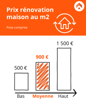 découvrez les prix de l'électricité pour un logement de 90m2. analysez les tarifs, les fournisseurs et les astuces pour optimiser votre facture énergétique.