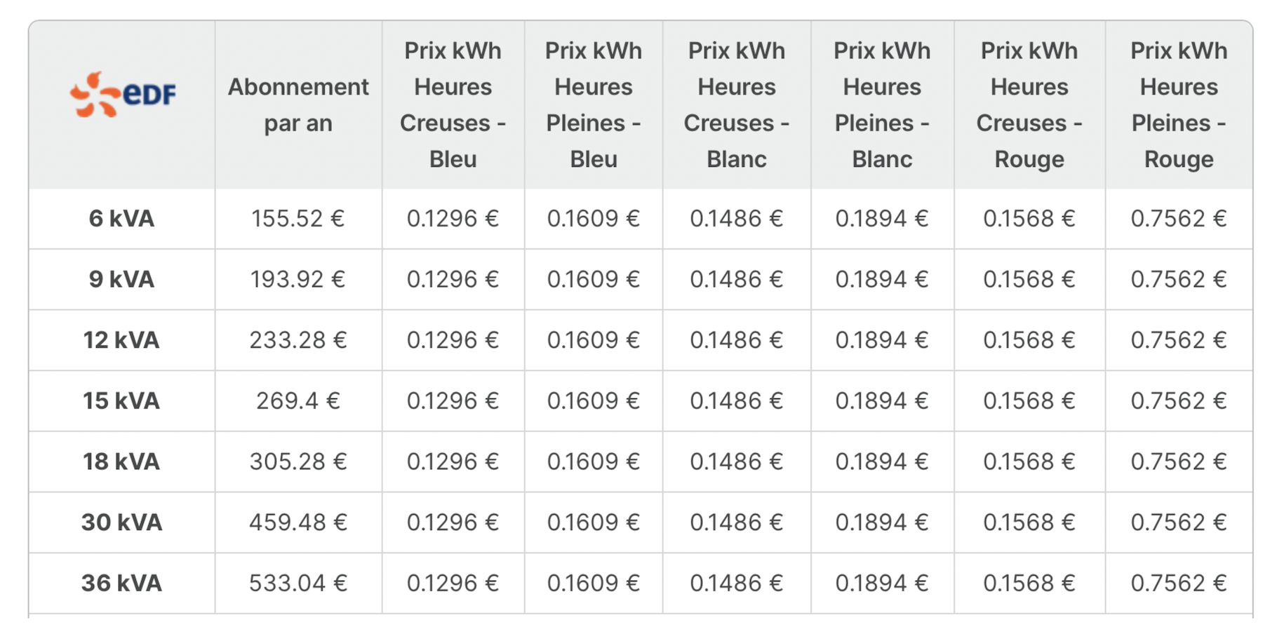 découvrez les dernières informations sur les prix de l'électricité edf. comparez les tarifs, trouvez des astuces pour réduire votre facture et restez informé des évolutions tarifaires. ne manquez pas nos conseils pour optimiser votre consommation d'énergie.