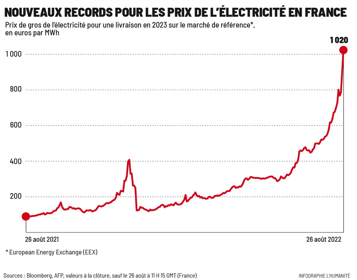 découvrez les dernières tendances des prix de l'électricité en france. informez-vous sur les fluctuations tarifaires, les différents fournisseurs et les astuces pour réduire votre facture d'électricité.