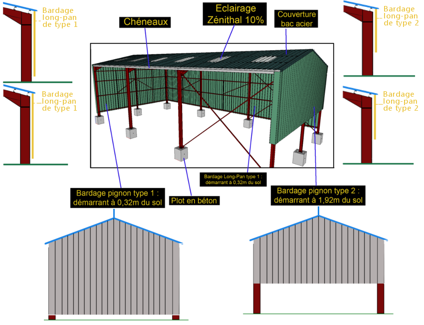 découvrez tout ce qu'il faut savoir sur les prix des hangars agricoles. comparez les options disponibles, les matériaux, et trouvez la solution idéale pour vos besoins agricoles tout en respectant votre budget.