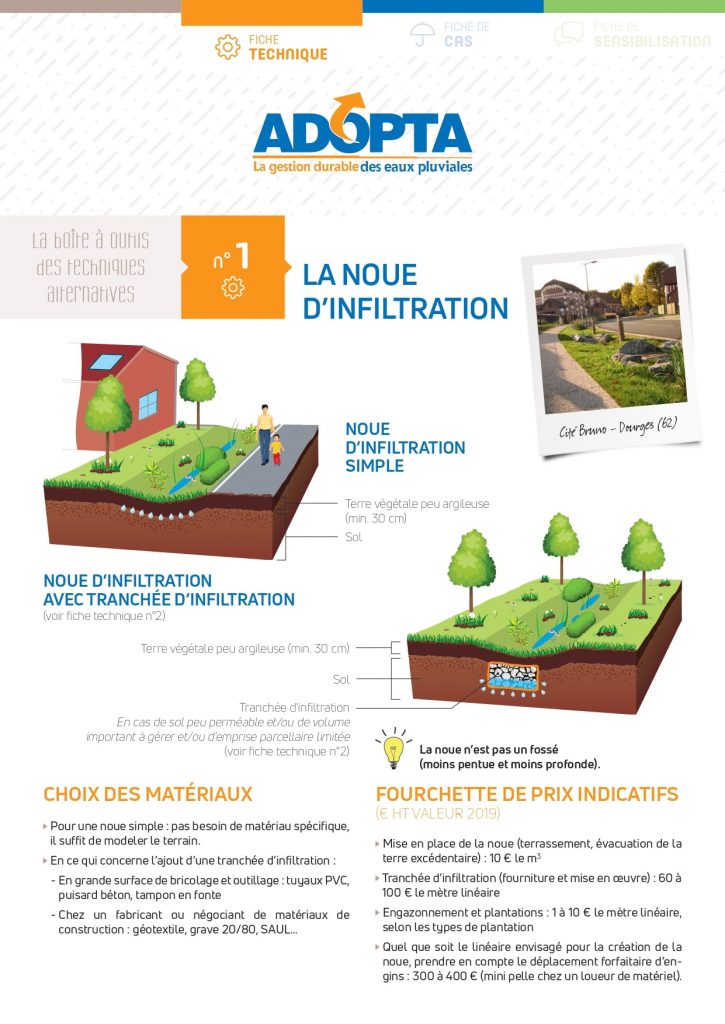 découvrez tout sur les prix d'infiltration : les facteurs influençant les coûts, les options disponibles et nos conseils pour minimiser vos dépenses. obtenez des estimations précises et les meilleures pratiques pour un projet réussi.