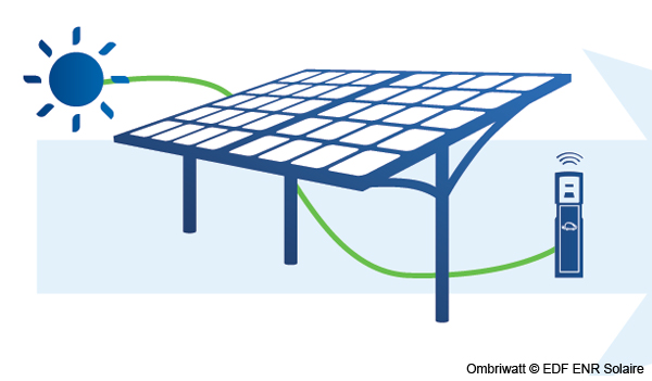 découvrez les prix d'installation des panneaux photovoltaïques edf enr et bénéficiez d'une énergie renouvelable à prix compétitif. comparez les offres et choisissez la solution qui correspond à vos besoins énergétiques.