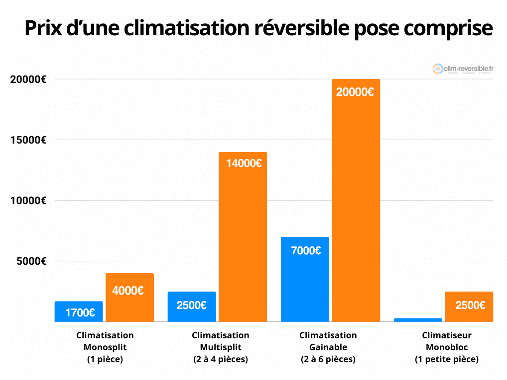 découvrez les tarifs d'installation électrique pour une surface de 120m2. comparez les prix, les services proposés et trouvez le meilleur rapport qualité-prix pour vos travaux d'électricité.