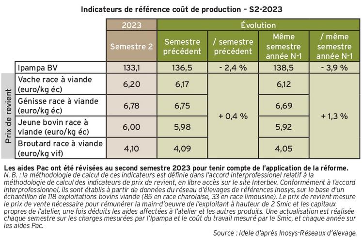 découvrez les différents prix de l'isolation agricole pour optimiser vos bâtiments. comparez les matériaux, les techniques, et les subventions disponibles pour améliorer l'efficacité énergétique de vos exploitations.