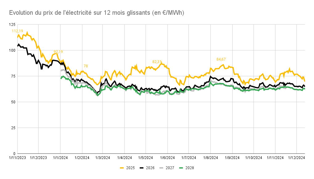 découvrez les prévisions des prix du kwh pour 2025 et comment ces tarifs peuvent impacter vos factures d'électricité. renseignez-vous sur les tendances du marché, les facteurs influençant les prix et les conseils pour optimiser votre consommation énergétique.