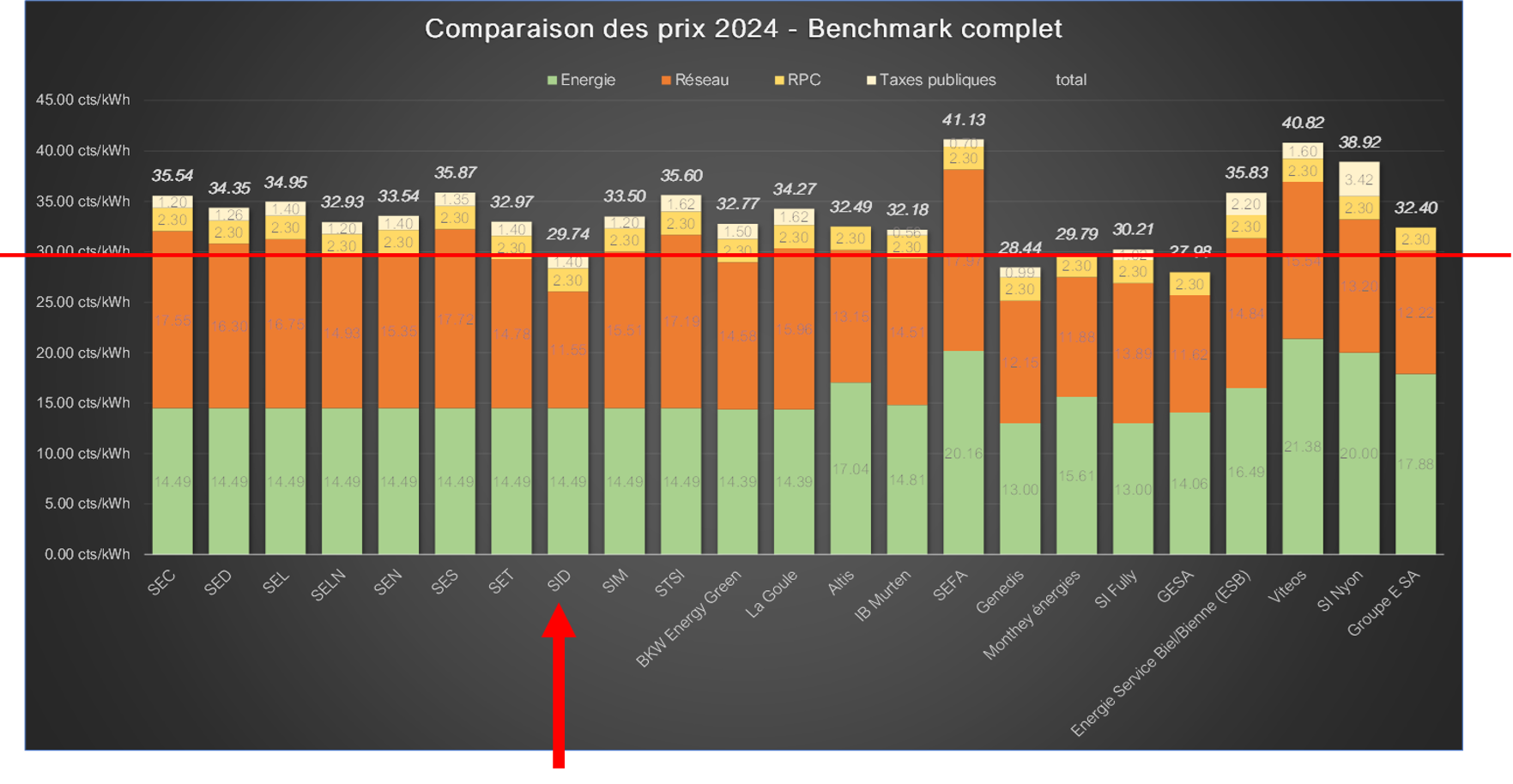 découvrez les prévisions sur le prix du kwh en 2025 et comment elles pourraient affecter vos factures d'énergie. restez informé des tendances du marché et des conseils pour optimiser votre consommation.