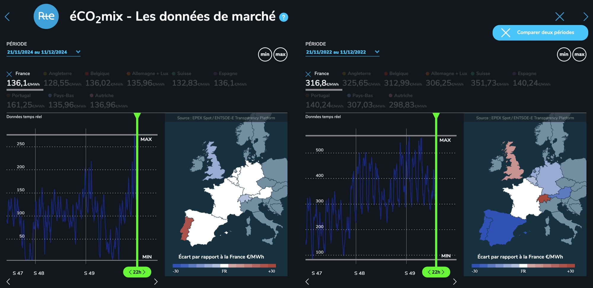découvrez les prévisions des prix du kwh chez direct énergie pour 2025. analysez les tendances et comparez les tarifs pour faire des économies sur votre facture d'électricité.