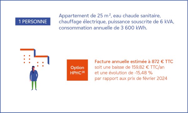 découvrez les prévisions des prix du kwh d'enedis pour 2025. renseignez-vous sur les tendances du marché de l'énergie et comment elles pourraient impacter votre facture électrique.