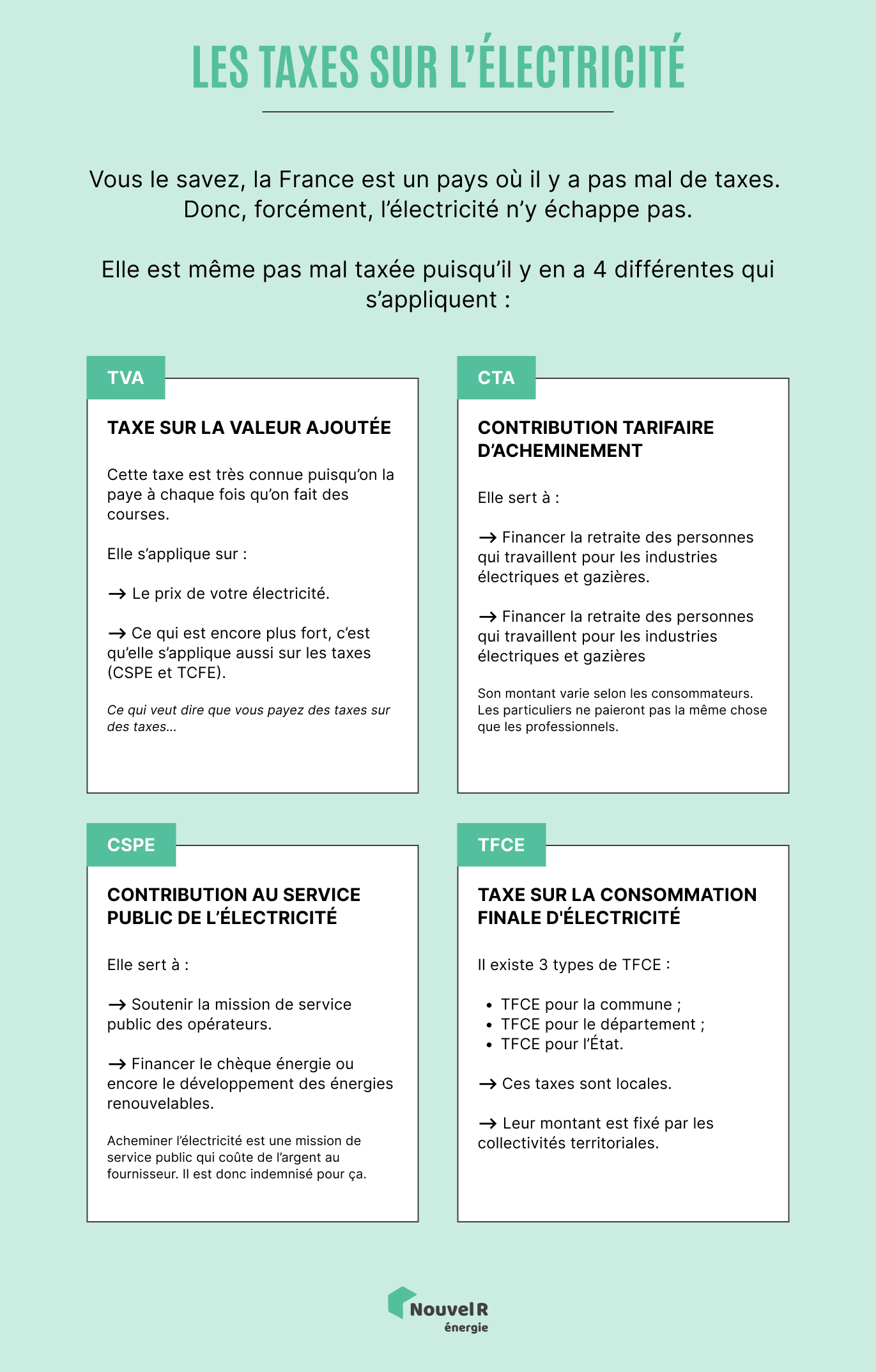 découvrez les tarifs du kwh en france, une analyse complète des prix de l'électricité, leurs évolutions et conseils pour optimiser vos factures d'énergie.