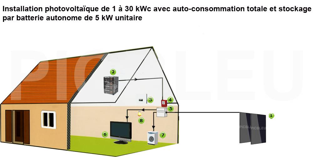 découvrez les prévisions et les tendances du prix du kwh jaune en 2025. renseignez-vous sur les facteurs influençant les tarifs d'électricité et anticipez vos dépenses énergétiques pour l'avenir.