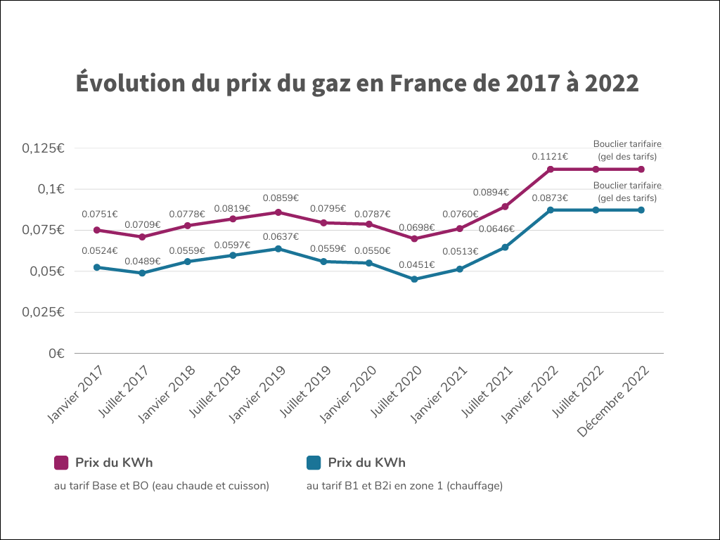 découvrez les prévisions des prix du kwh jaune pour 2025. analysez les tendances du marché de l'énergie et anticipez les impacts sur vos factures d'électricité. restez informé des évolutions tarifaires pour mieux gérer votre consommation.