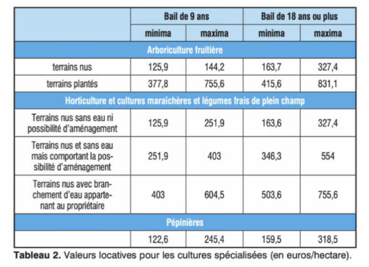découvrez les tarifs attractifs pour la location de bâtiments agricoles. que vous ayez besoin d'un espace pour le stockage, l'élevage ou la production, trouvez une solution adaptée à vos besoins et à votre budget. comparez les offres et maximisez vos investissements agricoles.