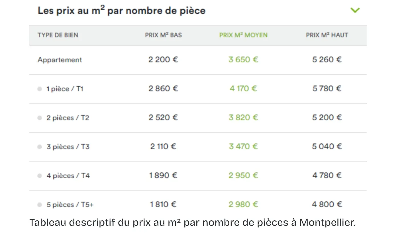 découvrez les prix au mètre carré pour les terrains agricoles en france. analysez les tendances, comparez les tarifs selon les régions et informez-vous sur les facteurs influençant la valeur des terres agricoles. obtenez des conseils pour investir dans l'agriculture!