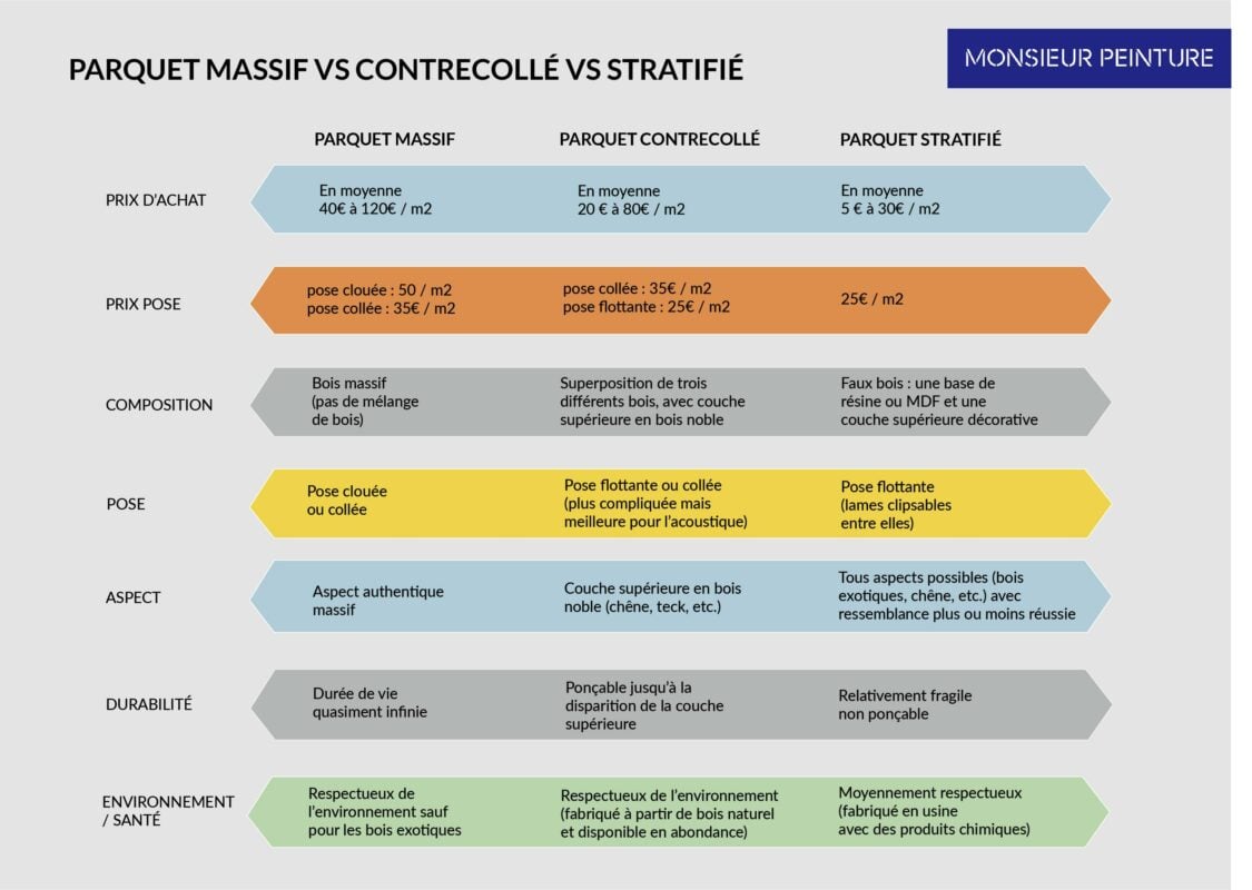 découvrez les prix compétitifs pour la menuiserie sur une superficie de 120m². profitez de conseils d'experts et de solutions sur mesure pour tous vos projets d'aménagement intérieur et extérieur.