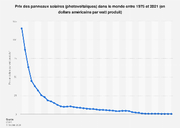 découvrez les prix des panneaux photovoltaïques pour vos projets d'énergie renouvelable. comparez les offres, économisez sur votre facture d'électricité et participez à la transition énergétique avec des solutions adaptées à votre budget.