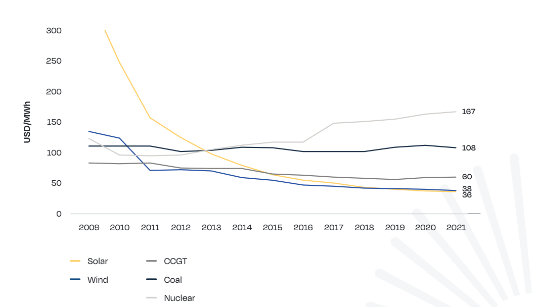 découvrez les prix des panneaux photovoltaïques et informez-vous sur les différentes options disponibles pour profiter de l'énergie solaire. comparez les coûts, les aides financières et les avantages d'investir dans l'énergie renouvelable pour votre maison.