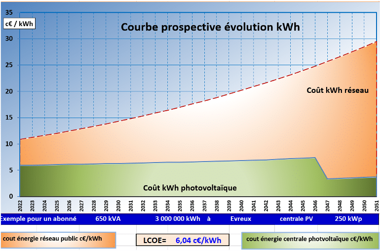 découvrez tout ce qu'il faut savoir sur les prix des panneaux solaires. comparez les options, trouvez les meilleures offres et économisez sur votre facture d'énergie tout en contribuant à la protection de l'environnement.