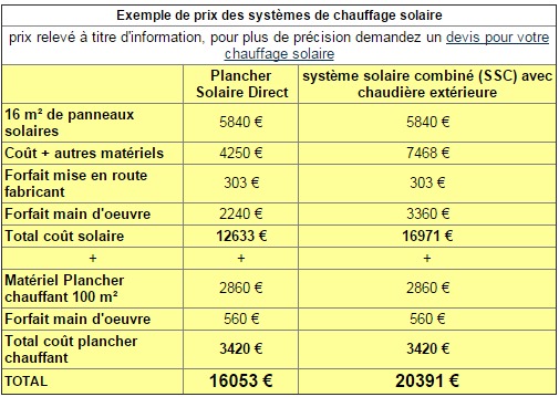 découvrez les prix des panneaux solaires pour optimiser votre consommation d'énergie et réduire vos factures. comparez les options disponibles et trouvez la solution adaptée à vos besoins.