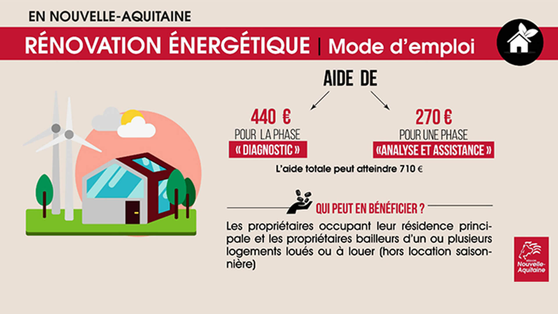 découvrez les prix des panneaux solaires en nouvelle-aquitaine. informez-vous sur les meilleures offres et les aides disponibles pour investir dans l'énergie solaire et réduire vos factures d'électricité tout en préservant l'environnement.