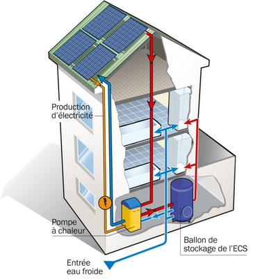 découvrez les prix des pompes à chaleur solaires et comment elles peuvent vous faire réaliser des économies d'énergie tout en respectant l'environnement. comparez les modèles, les marques et trouvez la solution idéale pour votre maison.