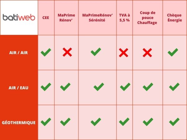 découvrez les prix des pompes à chaleur solarothermiques et optimisez vos économies d'énergie tout en contribuant à un avenir durable. comparez les modèles et trouvez la solution adaptée à vos besoins.