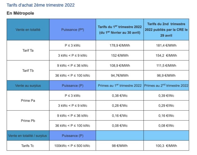 découvrez les dernières informations et tendances concernant les prix de vente (pv) dans divers secteurs. restez à jour avec nos analyses et conseils pour optimiser vos choix d'achats.