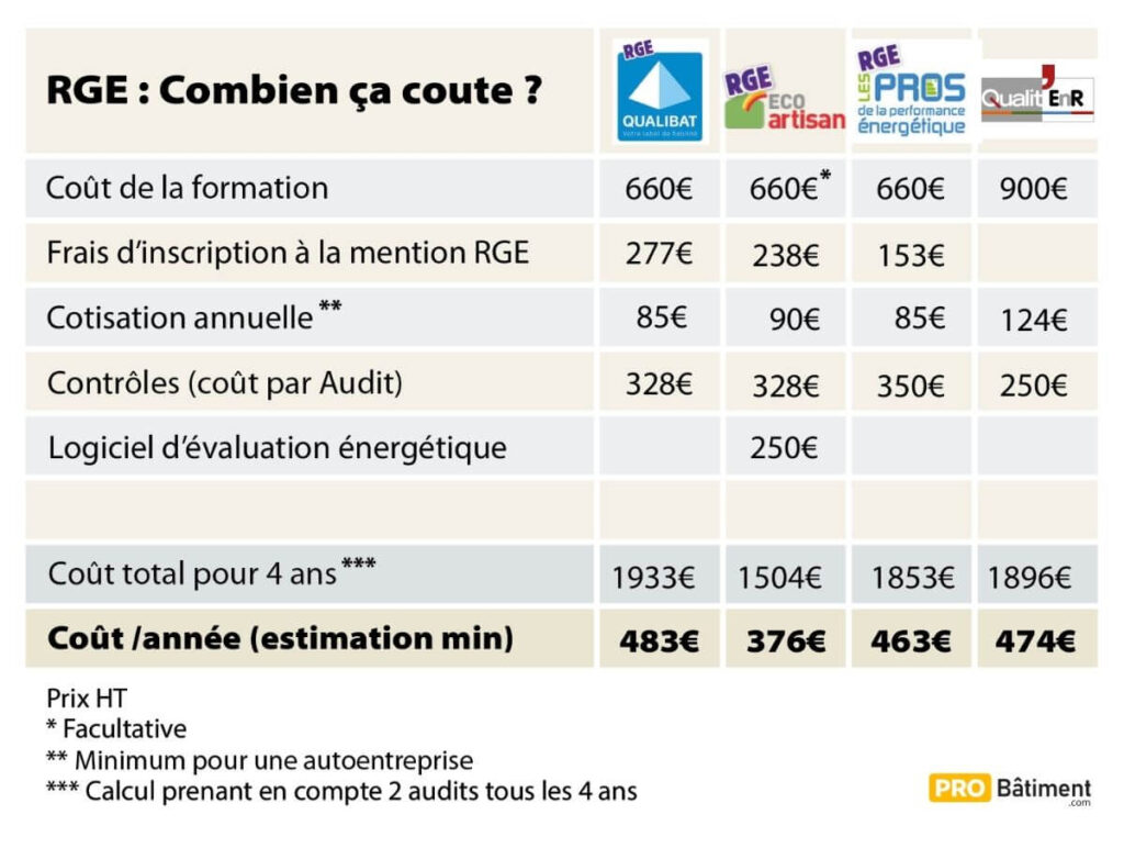 découvrez les tarifs compétitifs et les avantages du label qualipv, garantissant des travaux d'efficacité énergétique de qualité. informez-vous sur les prix et engagez-vous pour une rénovation énergétique fiable.