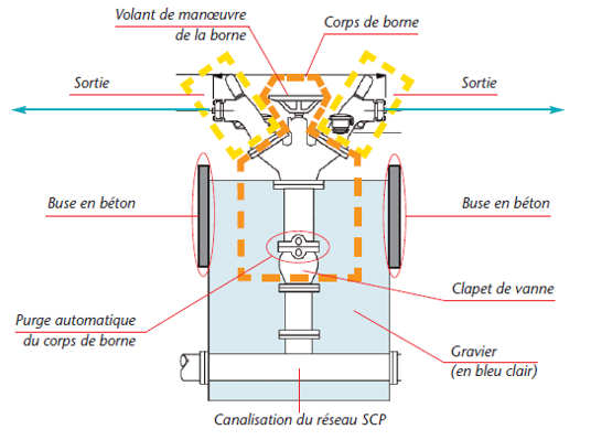 découvrez les prix du raccordement d'eau agricole et les options disponibles pour bénéficier d'un approvisionnement en eau adapté à vos besoins. obtenez toutes les informations nécessaires pour optimiser votre exploitation agricole.