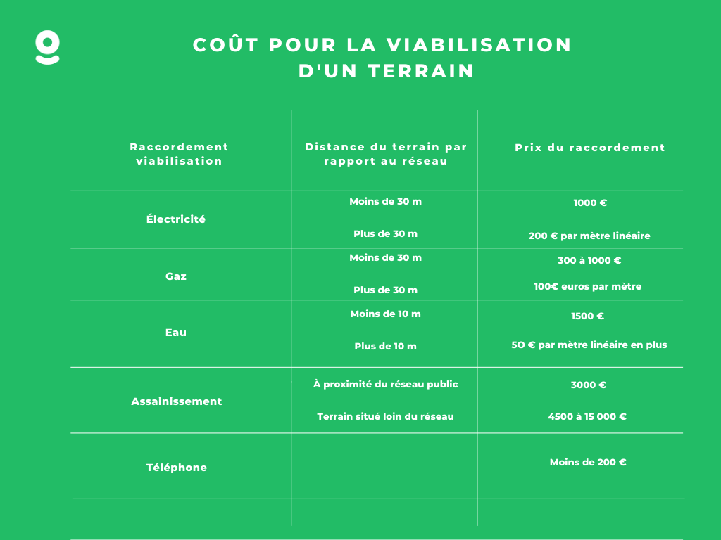 découvrez les prix du raccordement erdf et toutes les informations nécessaires pour une installation électrique réussie. comparez les tarifs, les conditions et optimisez votre projet !