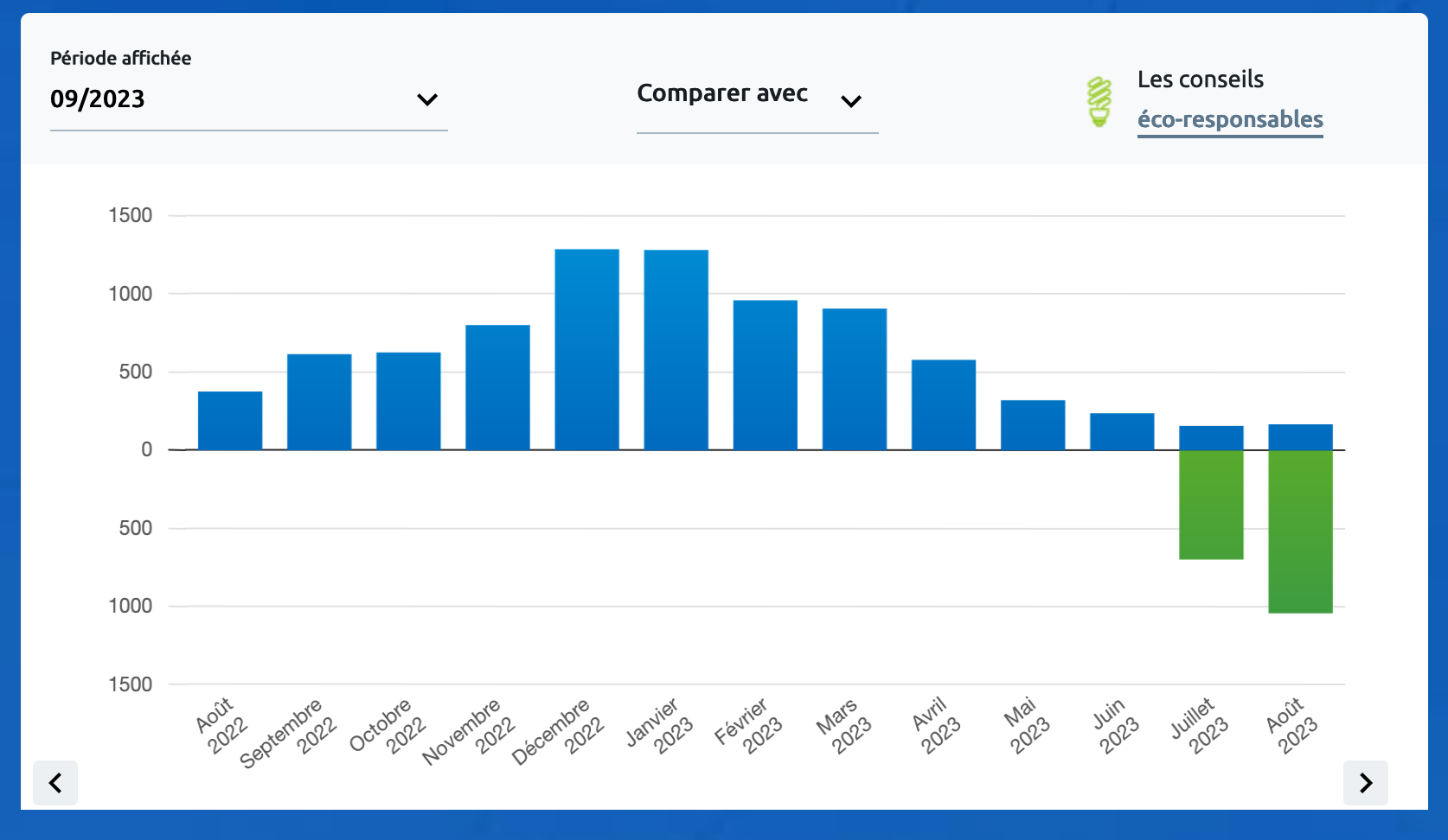 découvrez les tarifs de rachat edf pour vos installations photovoltaïques. informez-vous sur les conditions, les avantages financiers et les démarches à suivre pour maximiser vos revenus grâce à l'énergie solaire.